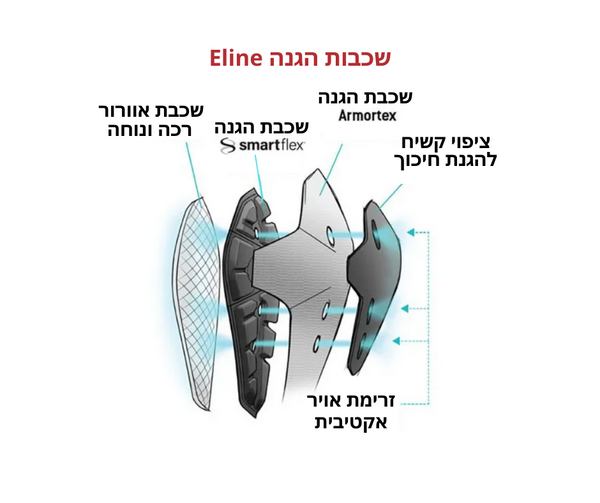 מגיני מרפקים לאופני הרים G-FORM E-LINE - Free Sport Israel